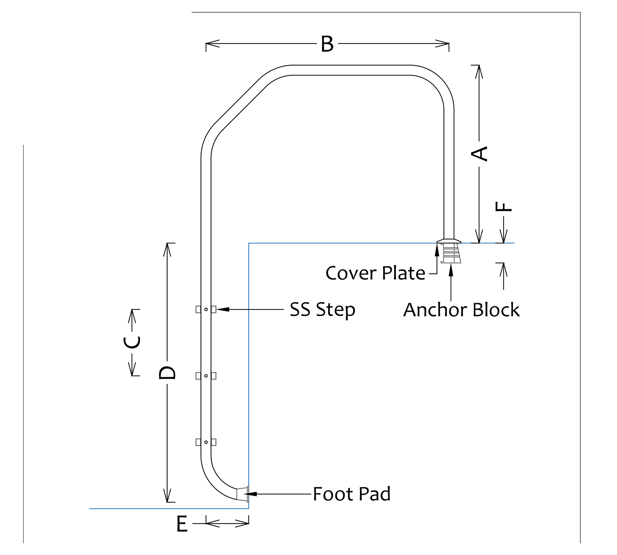 Overflow Model